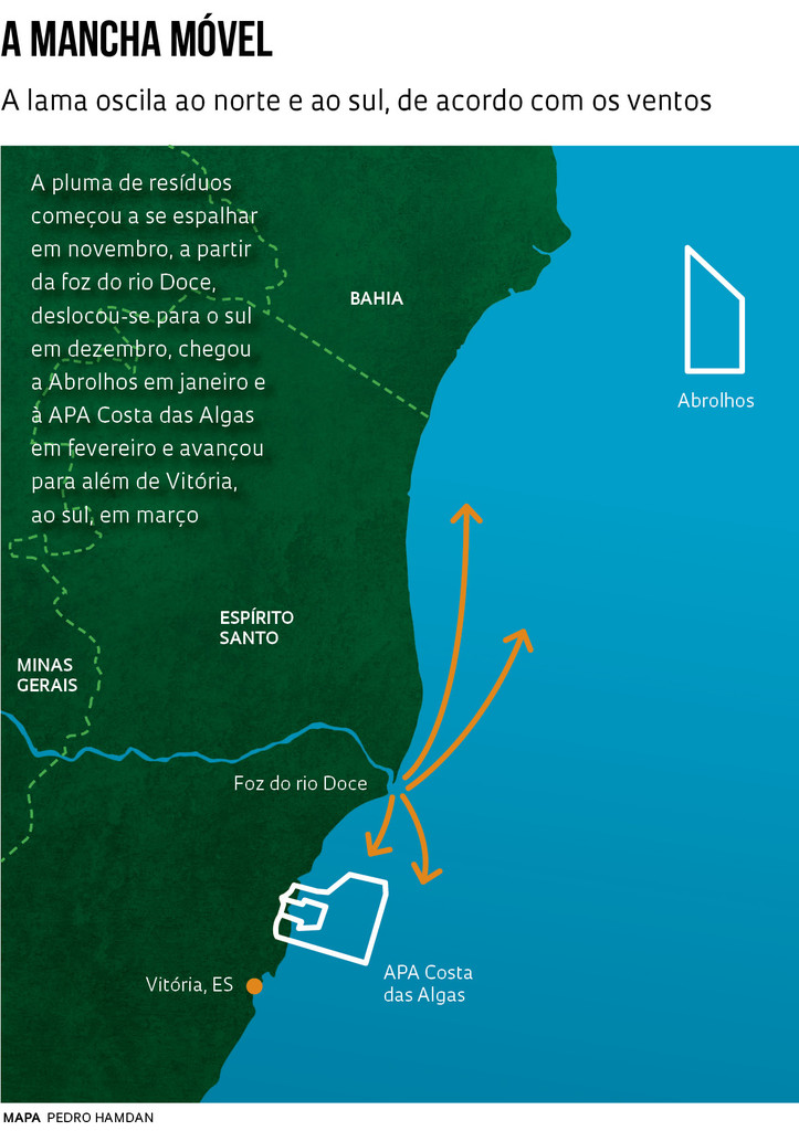 Residuos do Rio Doce - transporte dos resíduos